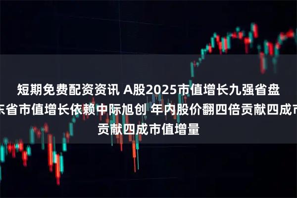 短期免费配资资讯 A股2025市值增长九强省盘点：山东省市值增长依赖中际旭创 年内股价翻四倍贡献四成市值增量